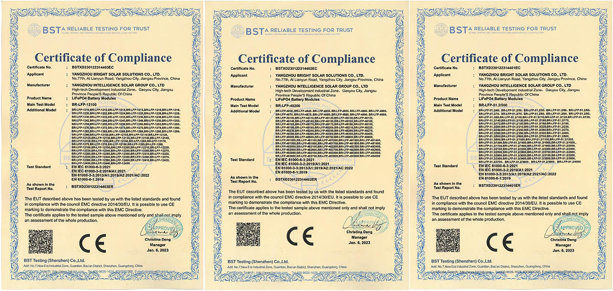 CE certifikat